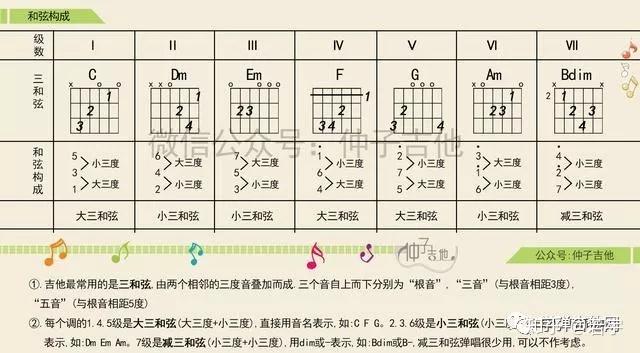 钢琴曲谱简单初学小星星_小星星钢琴谱_钢琴曲小星星的谱子