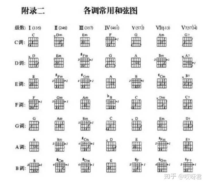 吉他遇见吉他谱_遇见吉他谱_吉他遇见谱子