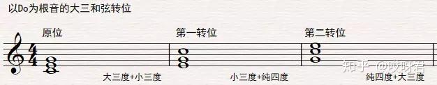 爵士钢琴曲谱_爵士钢琴曲谱G调_爵士钢琴曲谱推荐