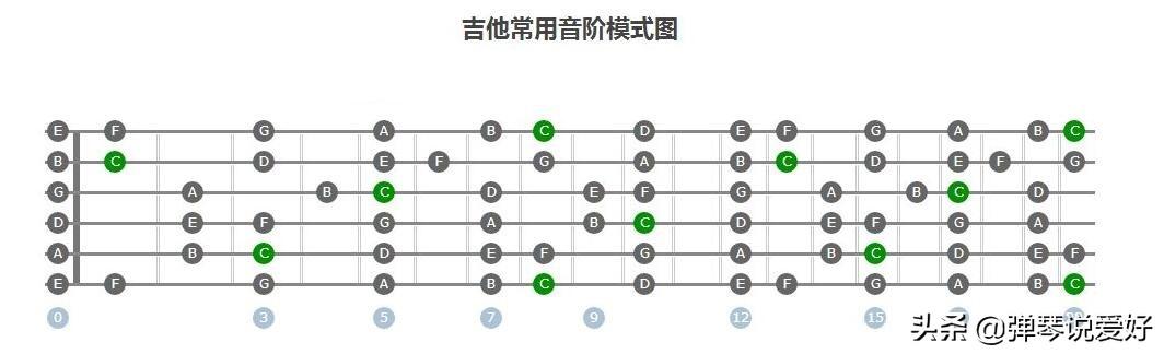 玫瑰吉他弹法_吉他独奏玫瑰_玫瑰吉他曲