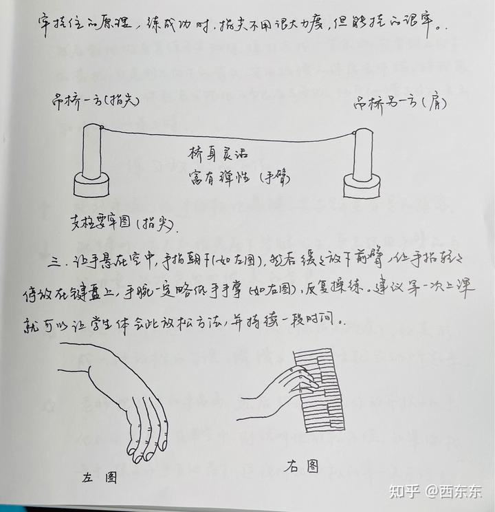 弹钢琴是指_弹钢琴弹的是什么_钢琴是怎么弹的