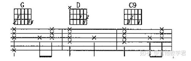 普通朋友吉他谱_吉他谱普通朋友简单_吉他谱普通朋友c调