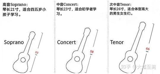 尤克里里弦怎么弹_尤克里里怎么弹弦_尤克里里弹弦的位置