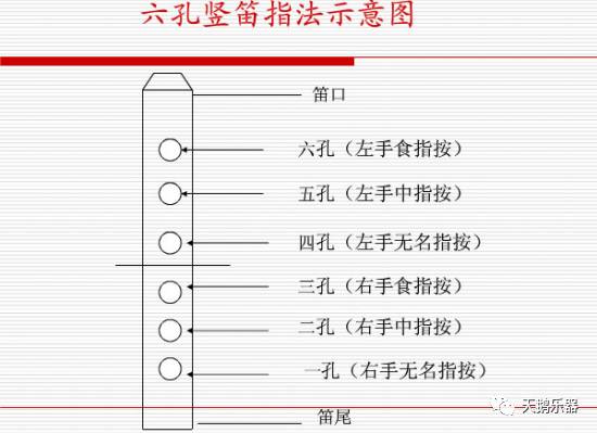 竖笛曲谱_竖笛曲子简谱简单_竖笛谱子