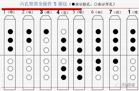 竖笛曲子简谱简单_竖笛谱子_竖笛曲谱