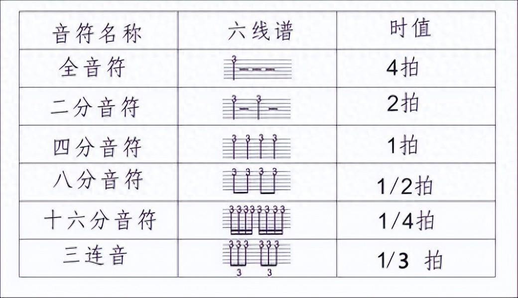 吉他谱_吉他谱网_吉他谱app