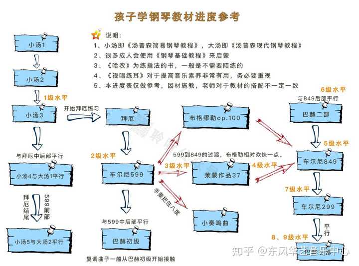 巴赫初级钢琴曲集_巴赫初级钢琴曲集20示范_巴赫初级钢琴曲集2讲解