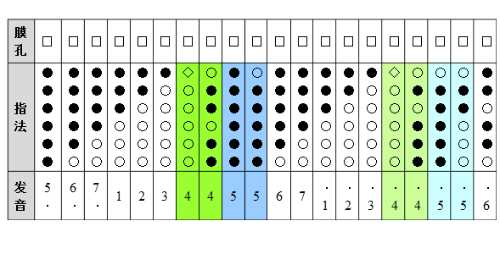 f调笛子指法表