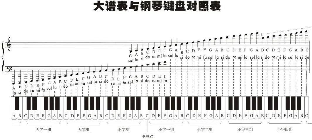 钢琴a调怎么调_钢琴弹调音时需要踩踏板吗_钢琴a调怎么弹