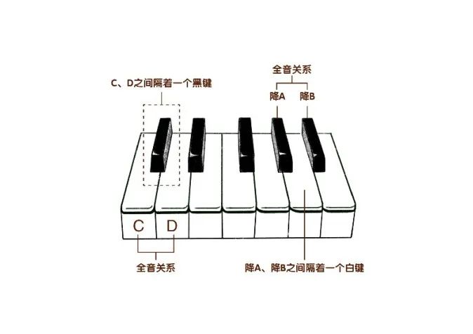 钢琴a调怎么调_钢琴a调怎么弹_钢琴弹调音时需要踩踏板吗