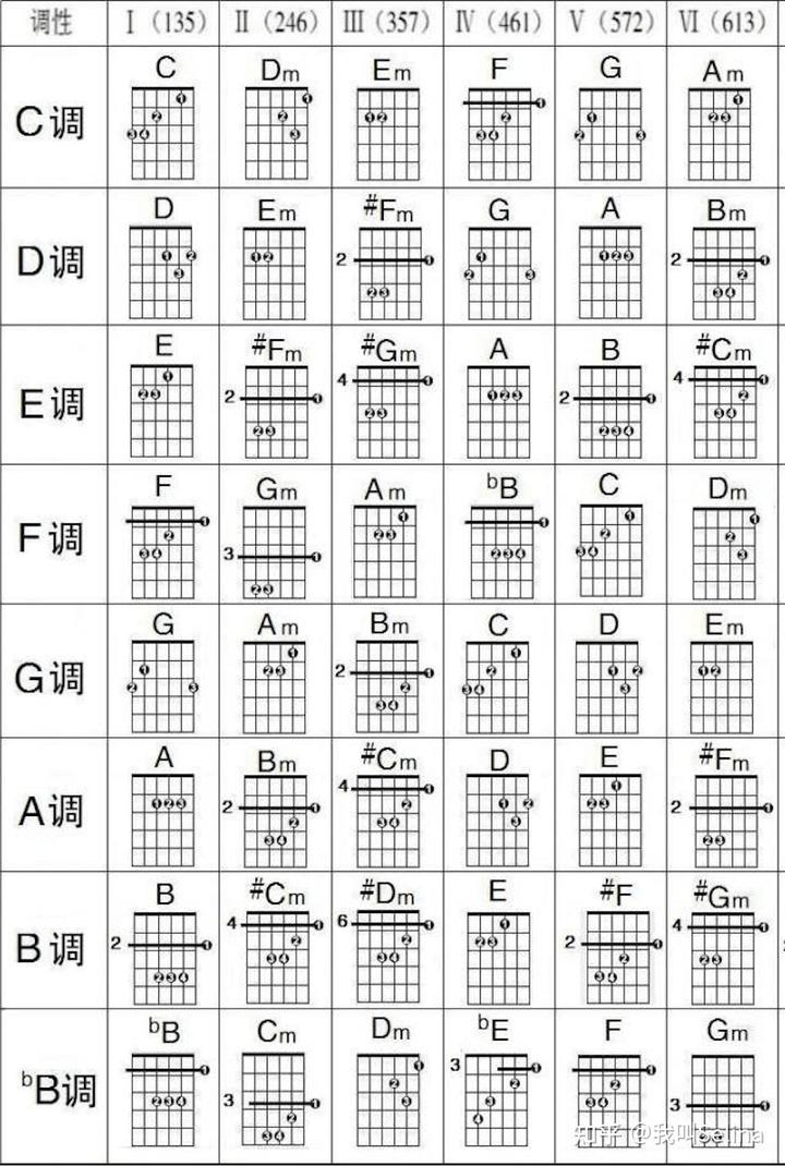 普通朋友吉他谱_吉他谱普通朋友简单_普通朋友吉他谱子