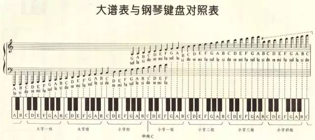 记住钢琴的88个键，其实很简单！