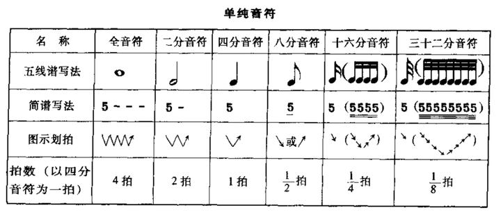 电子琴黄家驹歌曲曲谱图片_歌曲琴普_琴曲简谱