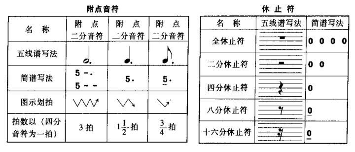 电子琴黄家驹歌曲曲谱图片_琴曲简谱_歌曲琴普