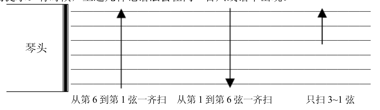 钟吉他曲_吉他曲钟声教学_吉他演奏钟声