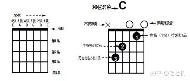 吉他曲钟声教学_吉他演奏钟声_钟吉他曲