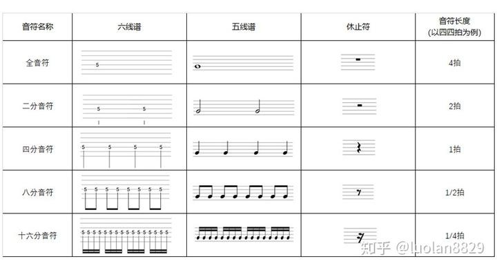 演员吉他谱_演员吉他谱指弹_演员吉他谱原调