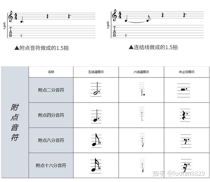 演员吉他谱_演员吉他谱指弹_演员吉他谱原调