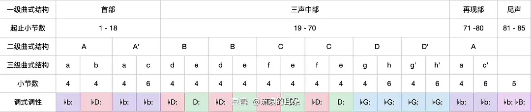 钢琴弹降E大调夜曲_钢琴弹降61降3和弦的指法_钢琴降b怎么弹