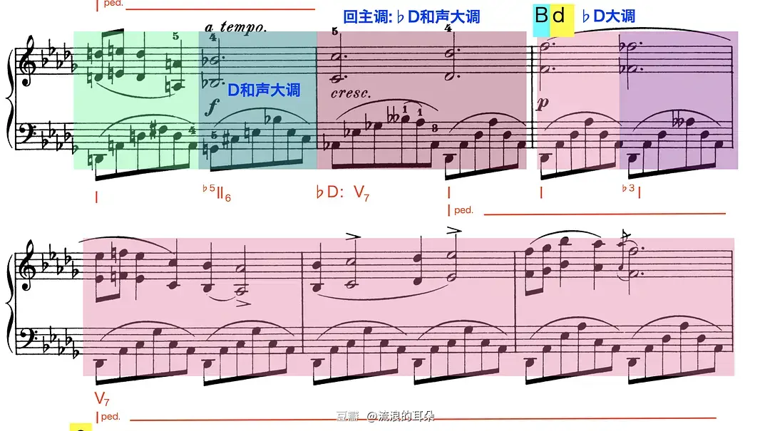 钢琴弹降61降3和弦的指法_钢琴弹降E大调夜曲_钢琴降b怎么弹