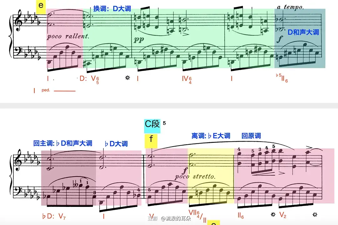 钢琴弹降61降3和弦的指法_钢琴弹降E大调夜曲_钢琴降b怎么弹