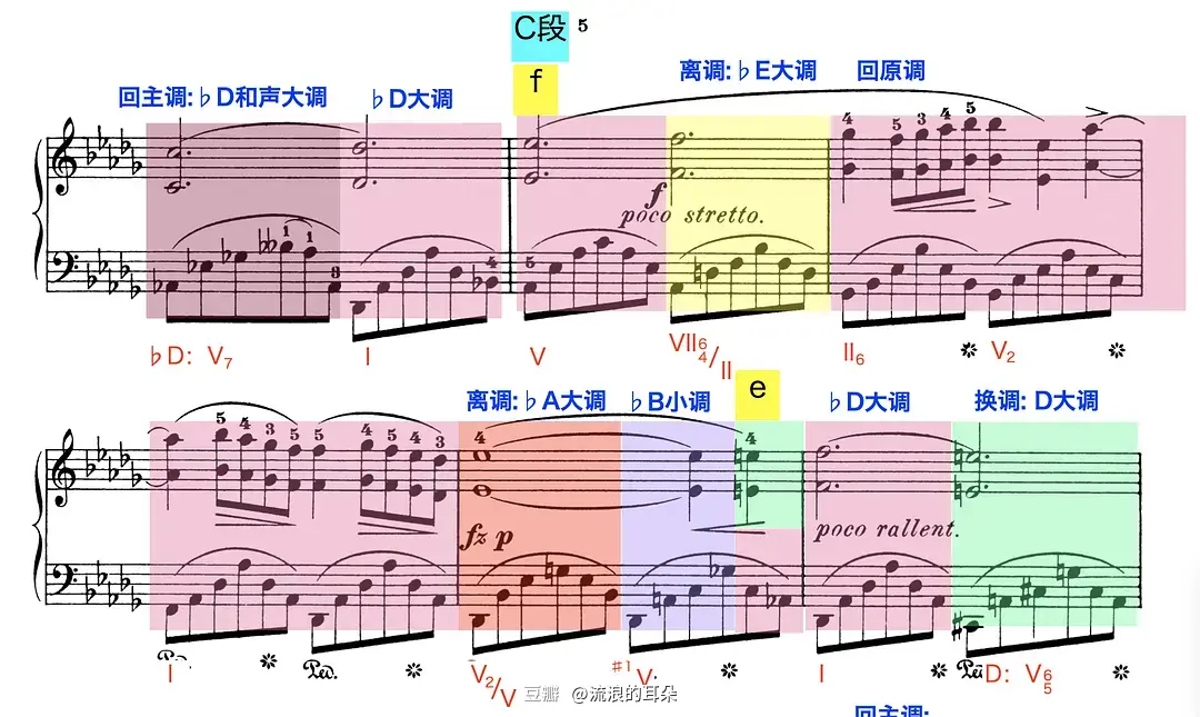 钢琴弹降E大调夜曲_钢琴降b怎么弹_钢琴弹降61降3和弦的指法