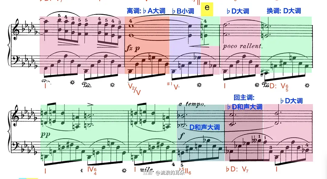 钢琴弹降E大调夜曲_钢琴弹降61降3和弦的指法_钢琴降b怎么弹