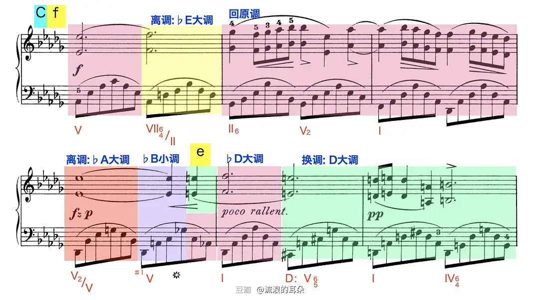 钢琴降b怎么弹_钢琴弹降E大调夜曲_钢琴弹降61降3和弦的指法