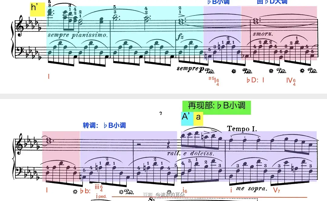 钢琴弹降E大调夜曲_钢琴降b怎么弹_钢琴弹降61降3和弦的指法