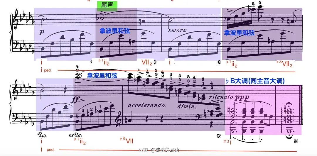 钢琴弹降E大调夜曲_钢琴弹降61降3和弦的指法_钢琴降b怎么弹