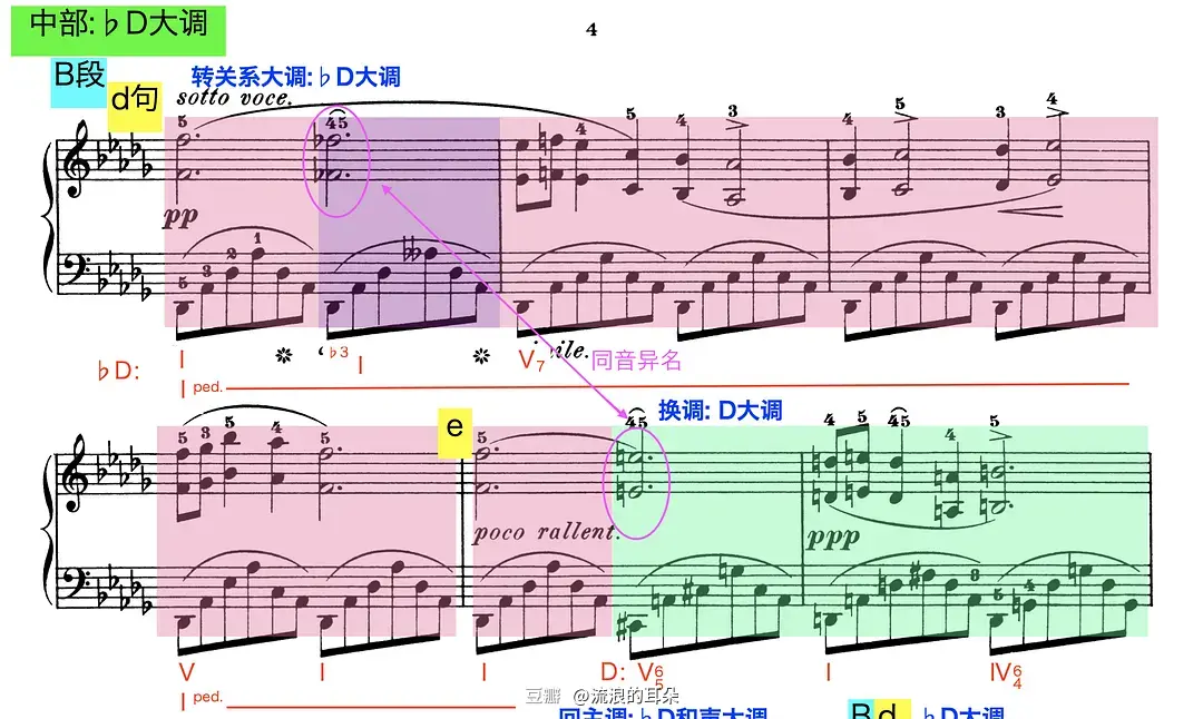 钢琴弹降E大调夜曲_钢琴弹降61降3和弦的指法_钢琴降b怎么弹