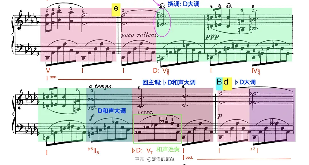 钢琴弹降E大调夜曲_钢琴弹降61降3和弦的指法_钢琴降b怎么弹