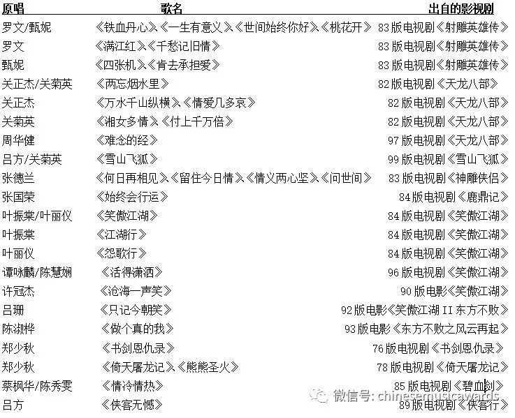 周华健朋友笛子谱_朋友周华健笛子简谱_周华健《朋友》简谱