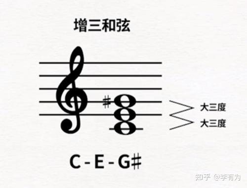 钢琴调_钢琴降e调怎么弹_钢琴弹调查中