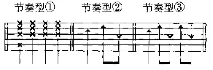 吉他节奏型视频教程_吉他弹唱节奏型大全_节奏吉他曲