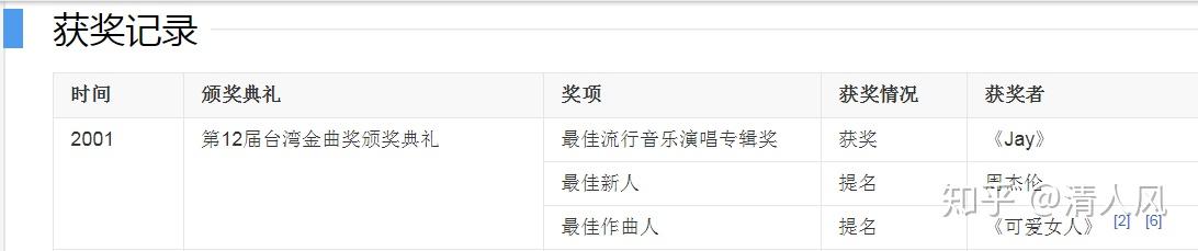 为什么周杰伦的歌听不厌？