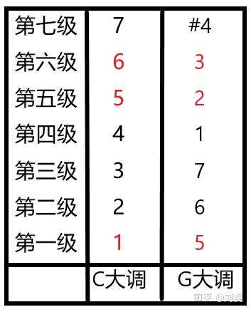 吉他谱后来间奏_后来的我们吉他谱_吉他谱后来c调