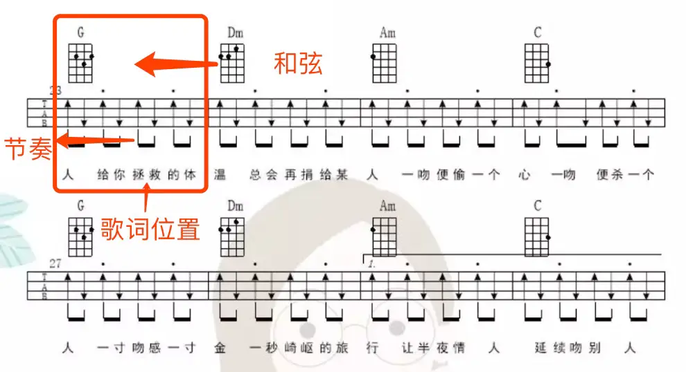 弹唱尤克里里谱_尤克里里弹唱谱_囍尤克里里谱简单版