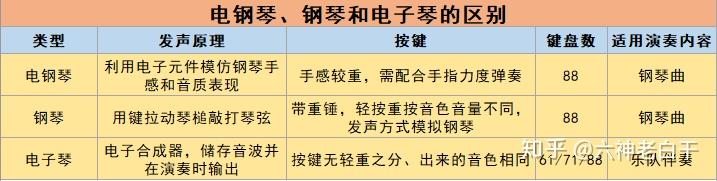 电子钢琴怎么弹_用钢琴指法弹电子琴_钢琴弹电子琴