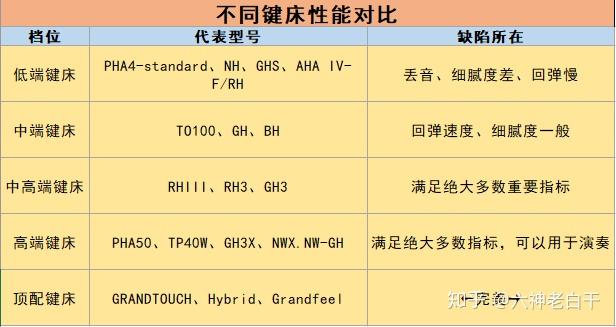 电子钢琴怎么弹_用钢琴指法弹电子琴_钢琴弹电子琴