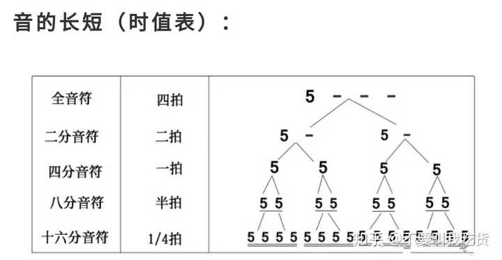 陶笛制谱_陶笛歌曲简谱c调_陶笛笛谱