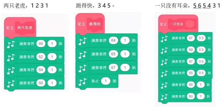 两只老虎钢琴谱_两支老虎钢琴谱_老虎钢琴谱曲