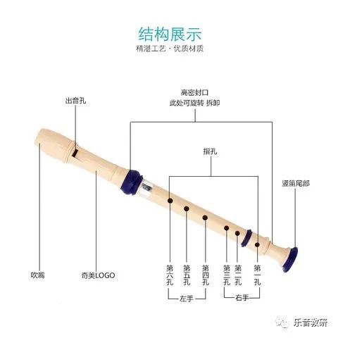 竖笛乐谱6孔_六孔竖笛笛谱_竖笛六孔谱曲