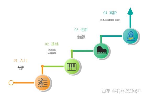 钢琴编写_钢琴编曲教学_怎么自己学习编钢琴曲