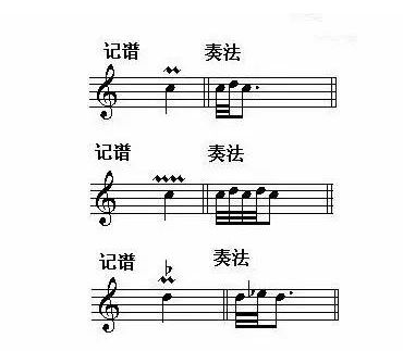 钢琴弹颤音的技巧手_钢琴弹颤音不均匀都么破_tr钢琴颤音怎么弹