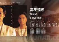 再见理想吉它谱,BEYOND歌曲,C调高清图,4张六线简谱