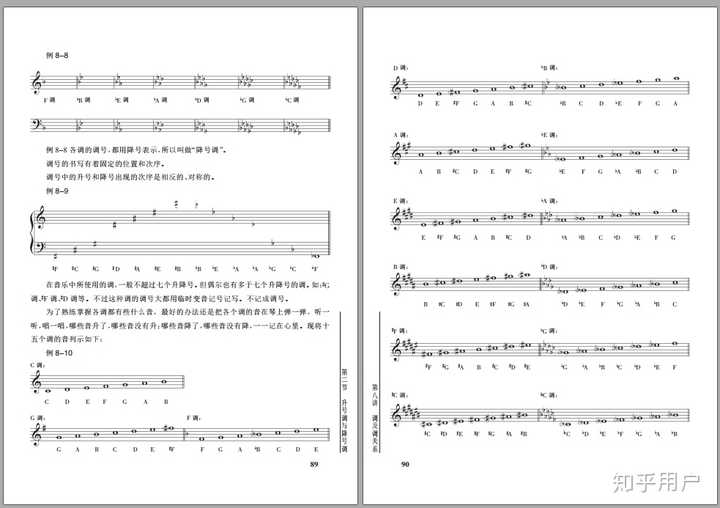 曲谱调_陶笛c调曲谱_二胡独奏洗衣歌G调曲谱