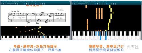 钢琴电子曲谱大全_电子钢琴曲谱_钢琴电子曲谱怎么弹