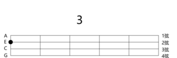 尤克里里低音sol_尤克里里c调低音怎么弹_尤克里里c调低音7