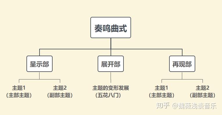 钢琴基础2回旋曲钢琴视频_钢琴基础教程2《回旋曲》_回旋曲怎么编钢琴曲视频